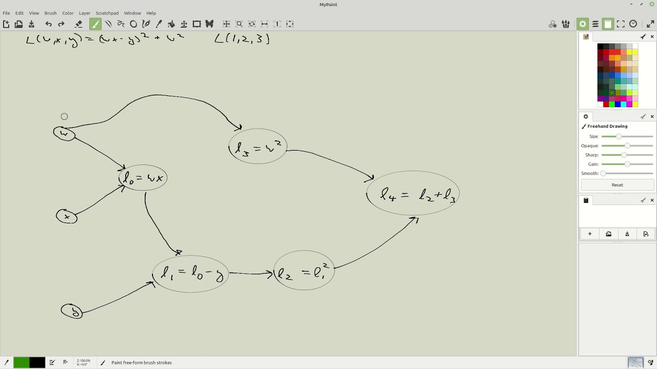 Reverse Mode Automatic Differentiation