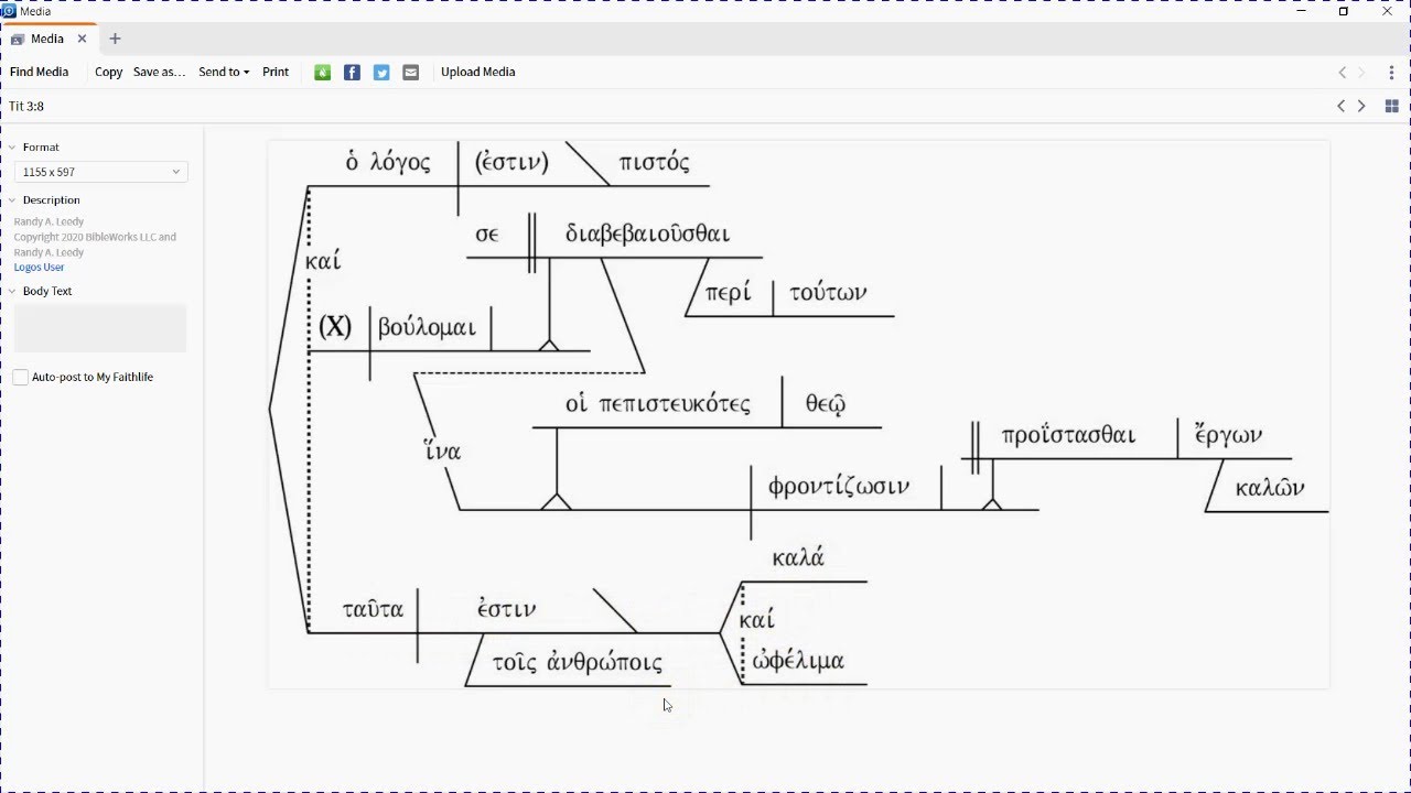 Greek NT Sentence Diagrams, Logos Version