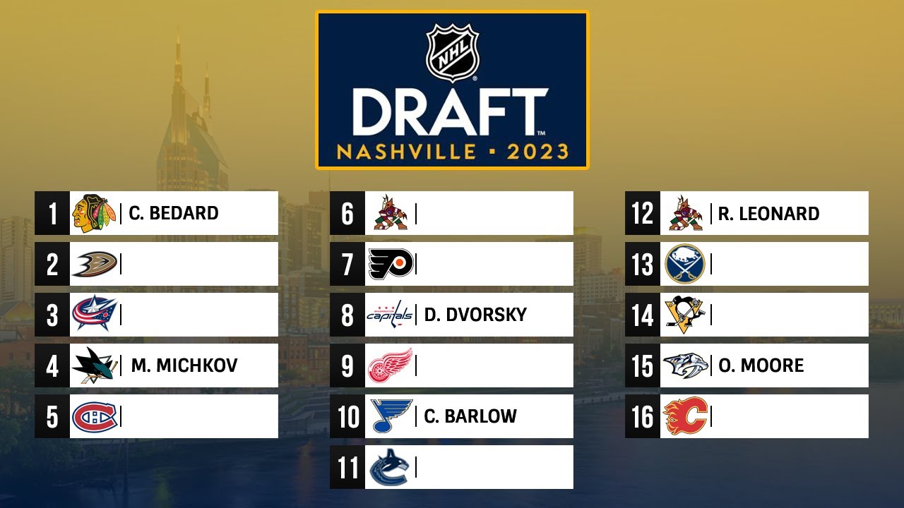 2023 NHL MOCK DRAFT 2.0 (Post-Lottery)