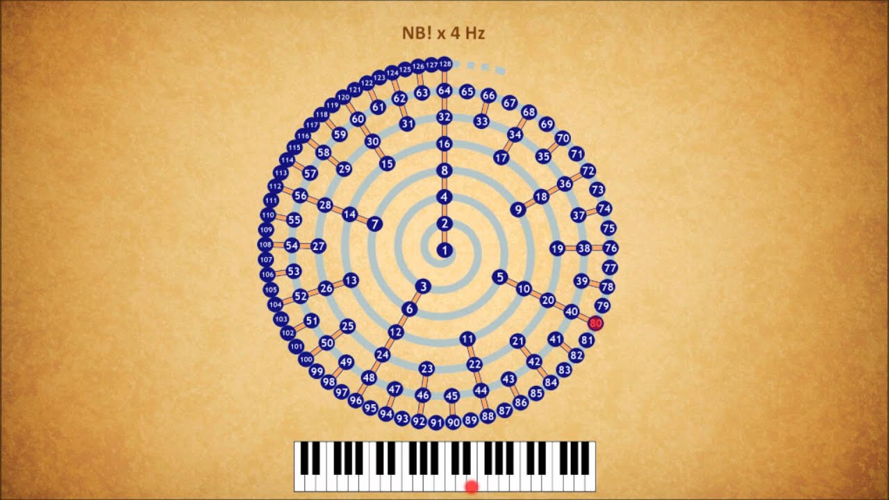 Diesis - major thirds versus octave
