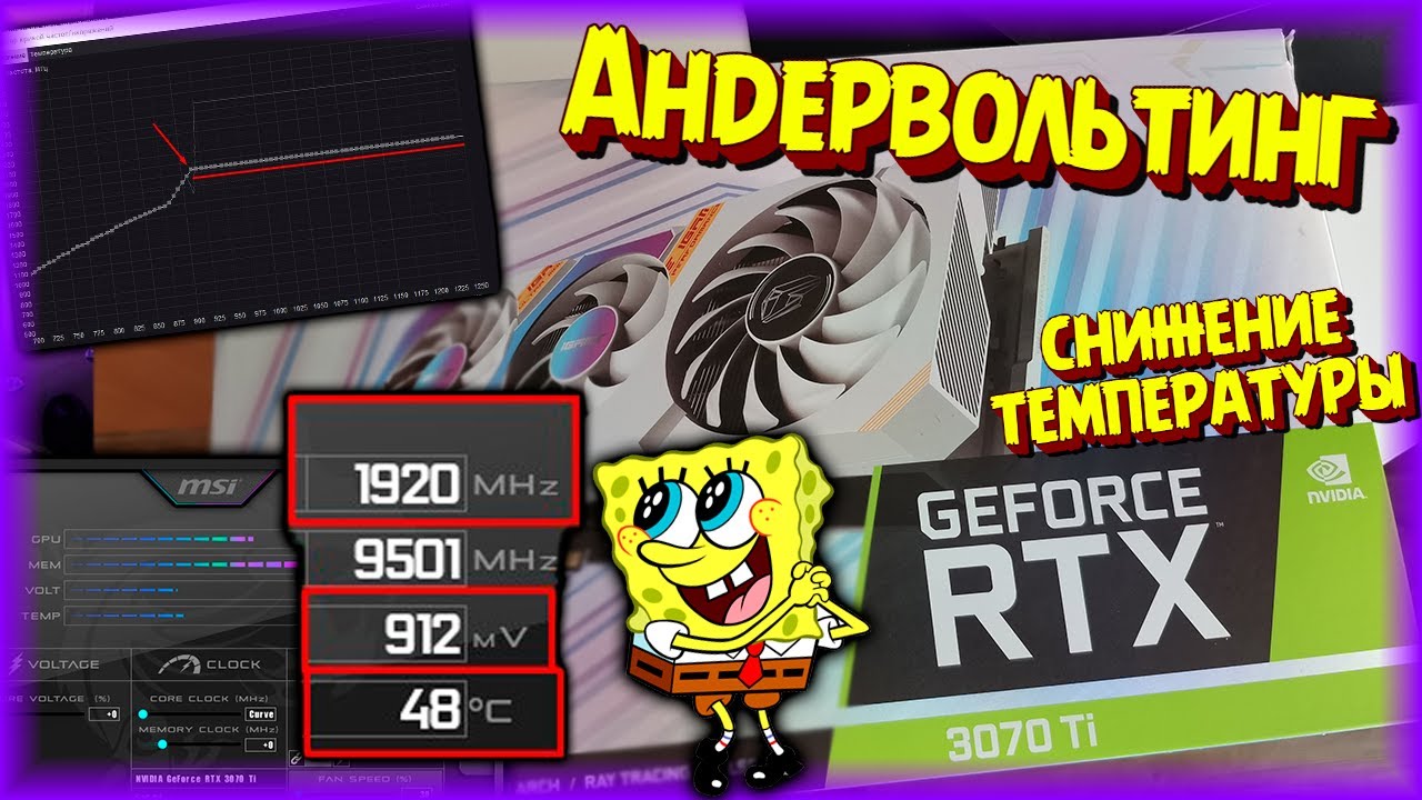 Андервольтинг видеокарты RTX 3070 Ti а так же любой другой ГАЙД Даунвольтинг / MSI Afterburner /OCCT