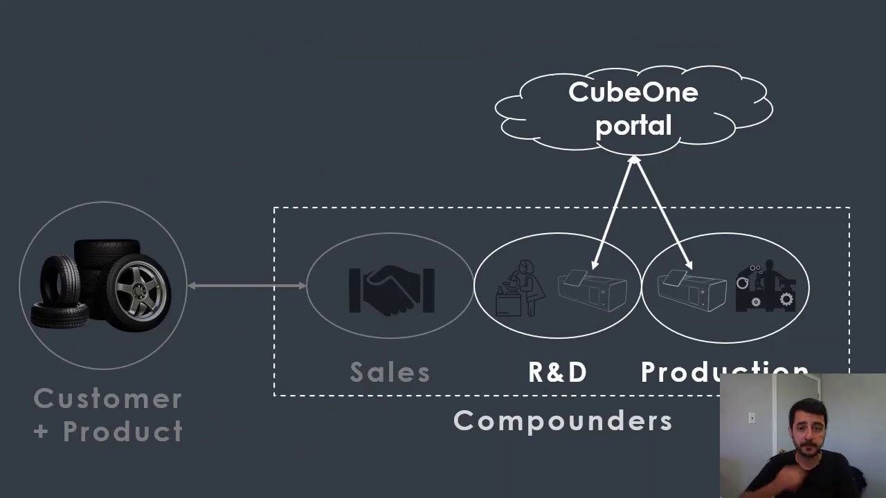 LabsCubed CENGN 2020 summit