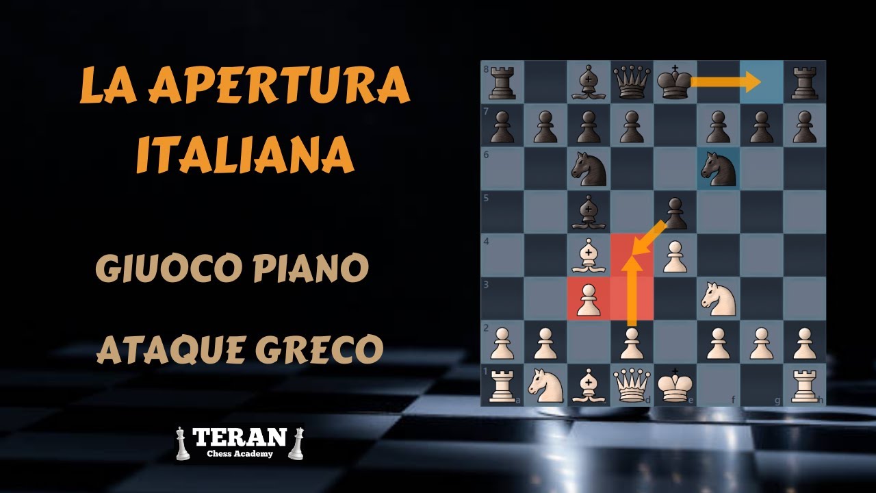 APERTURA ITALIANA , GIUOCO PIANO