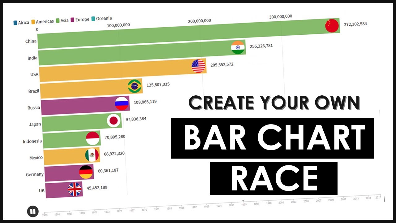 Create Analytics Racing Bar Graph For Free | Bar Chart Race