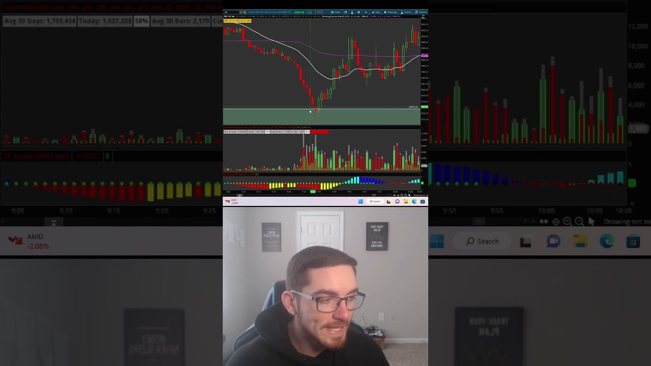 Confirming Entries Using Supply & Demand #daytrading #learntotrade #optionstrading #shorts