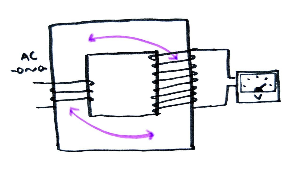 Transformers | GCSE Physics | Doodle Science