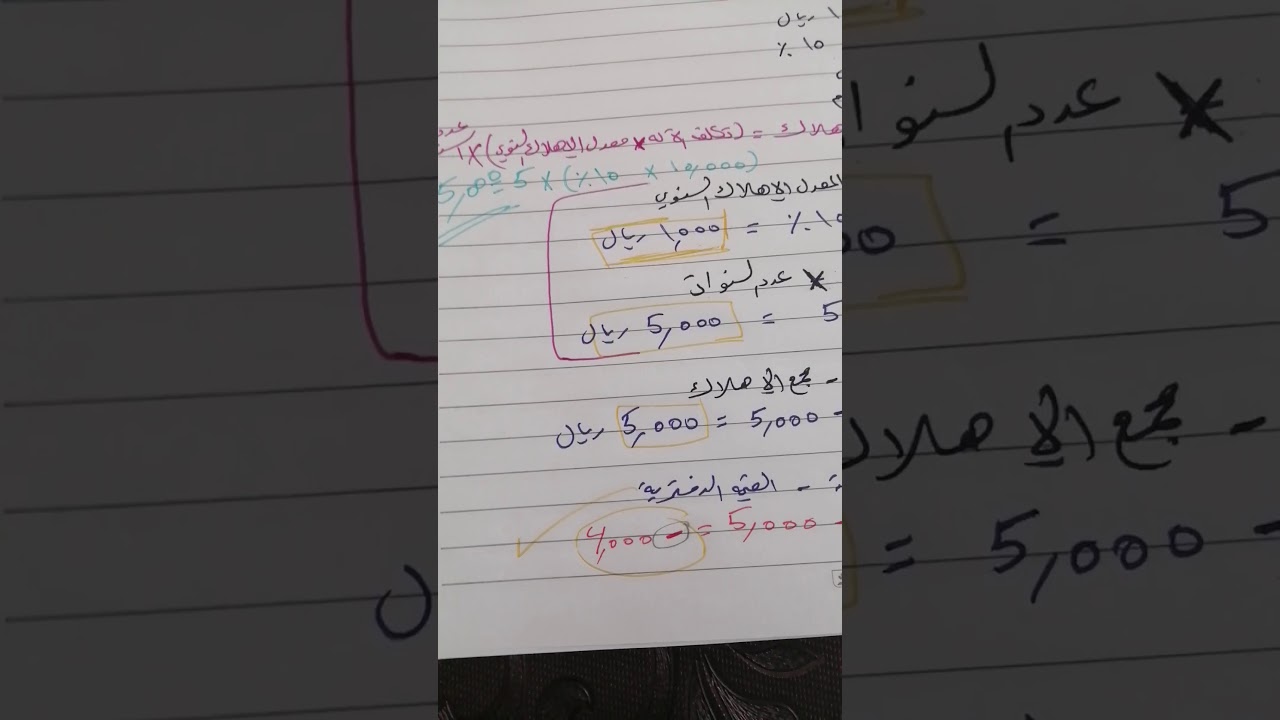 التكلفه الغارقه