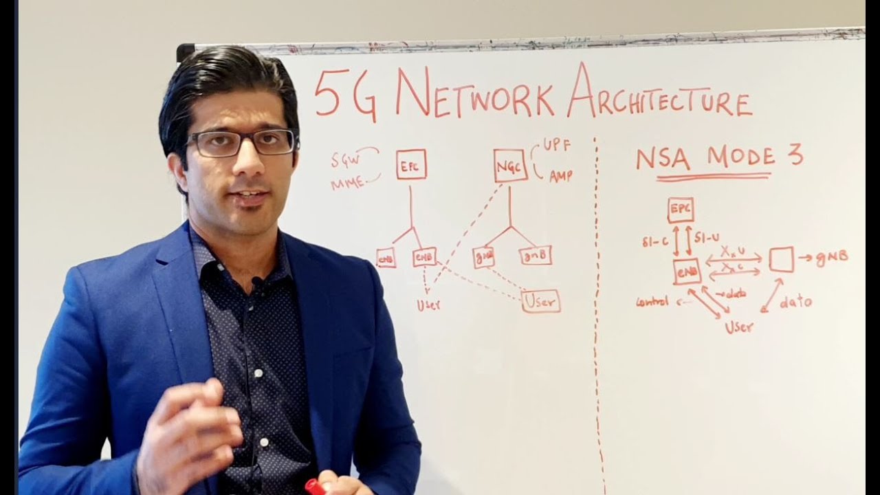 5G Training Lecture #3 : 5G Network Architecture and Non-Standalone mode deployment with LTE