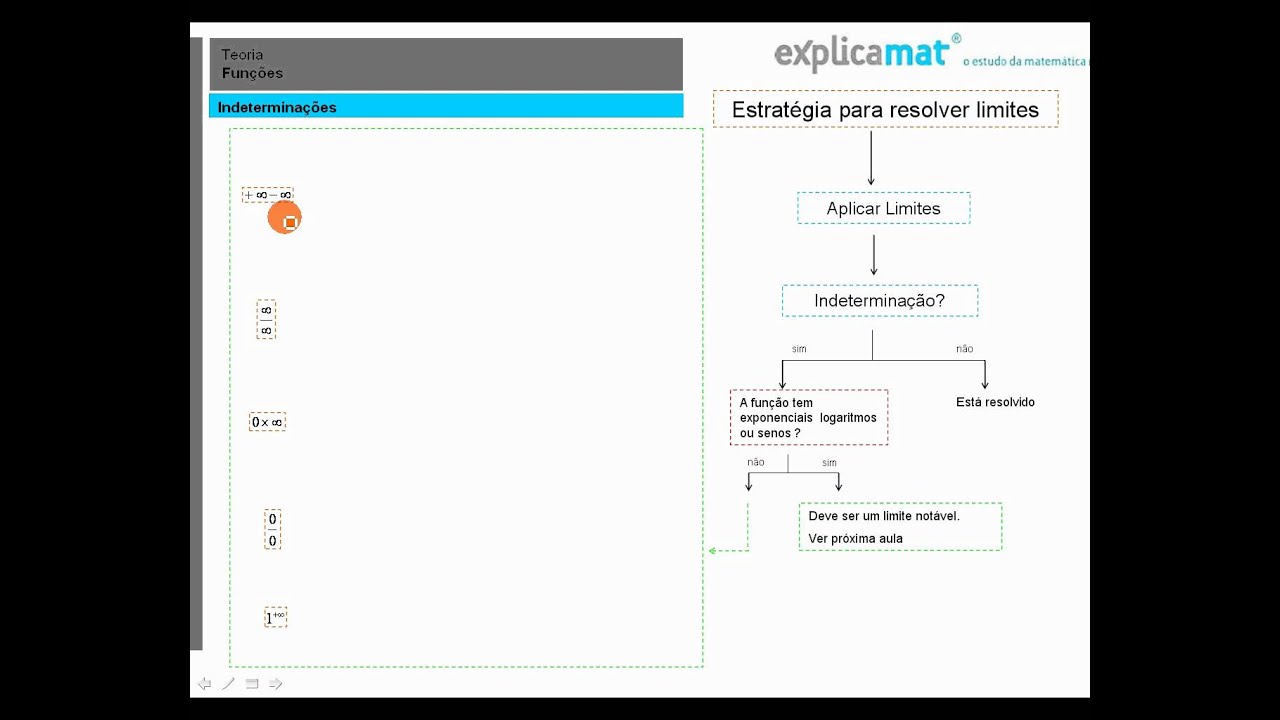 Estratégia para Resolver Limites com Indeterminação - Limites
