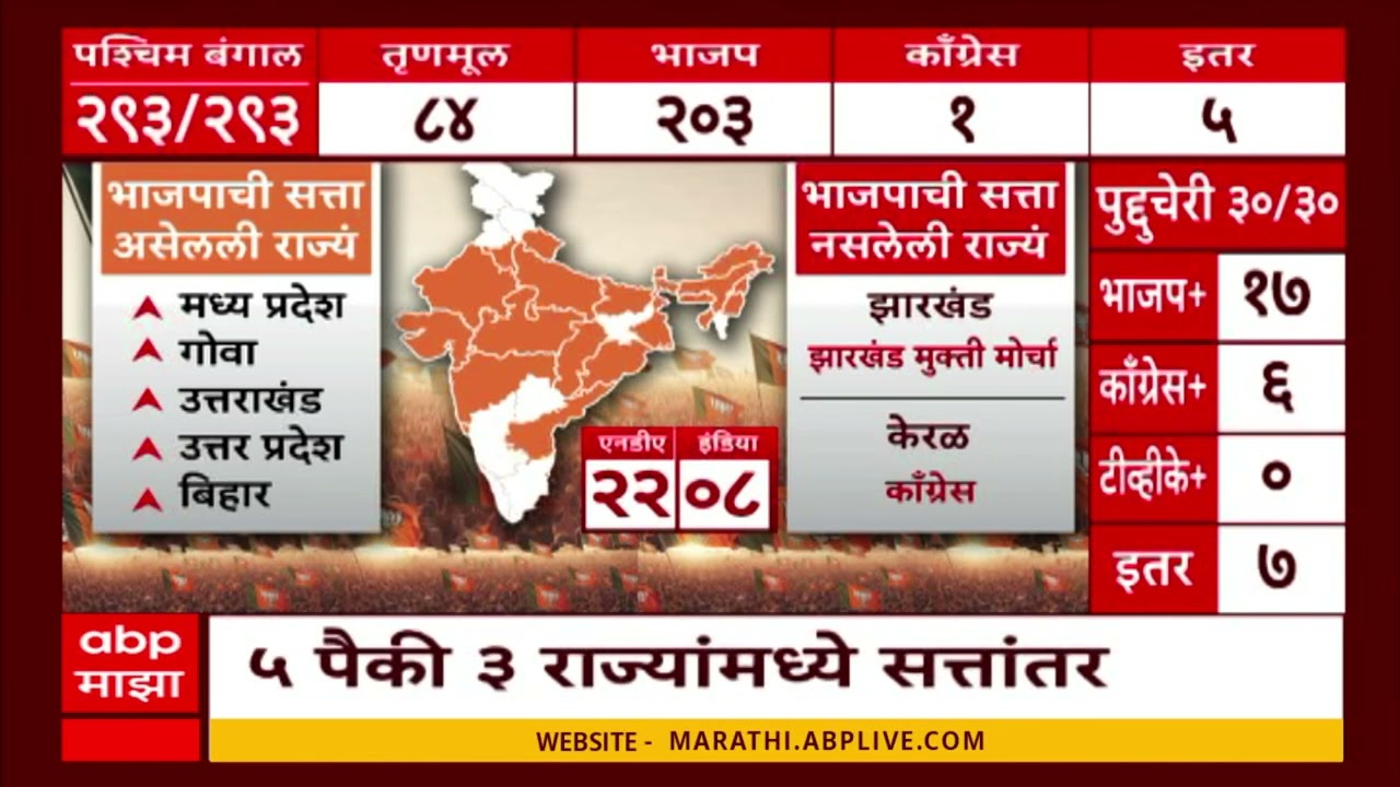 Which states are ruled by BJP : भाजपची सत्ता असलेली आणि सत्ता नसलेली राज्यं कोणती? | ABP Majha