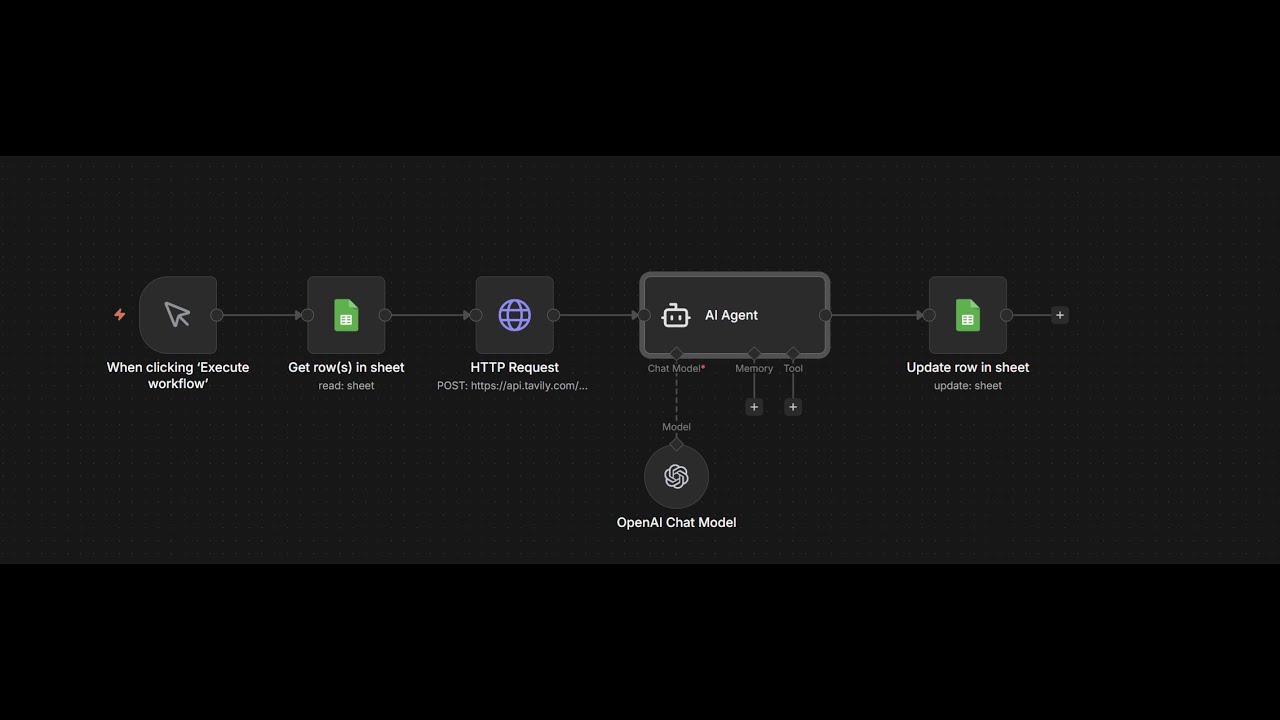 Building AI Agents – Episode 4: n8n (Content Creator)