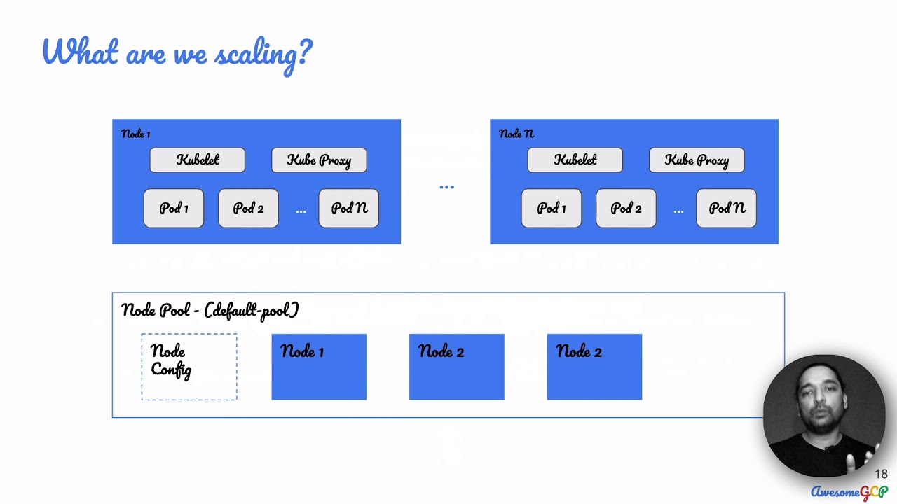 ACE-10, GCP Associate Cloud Engineer - k8s, autoscaling, nodes