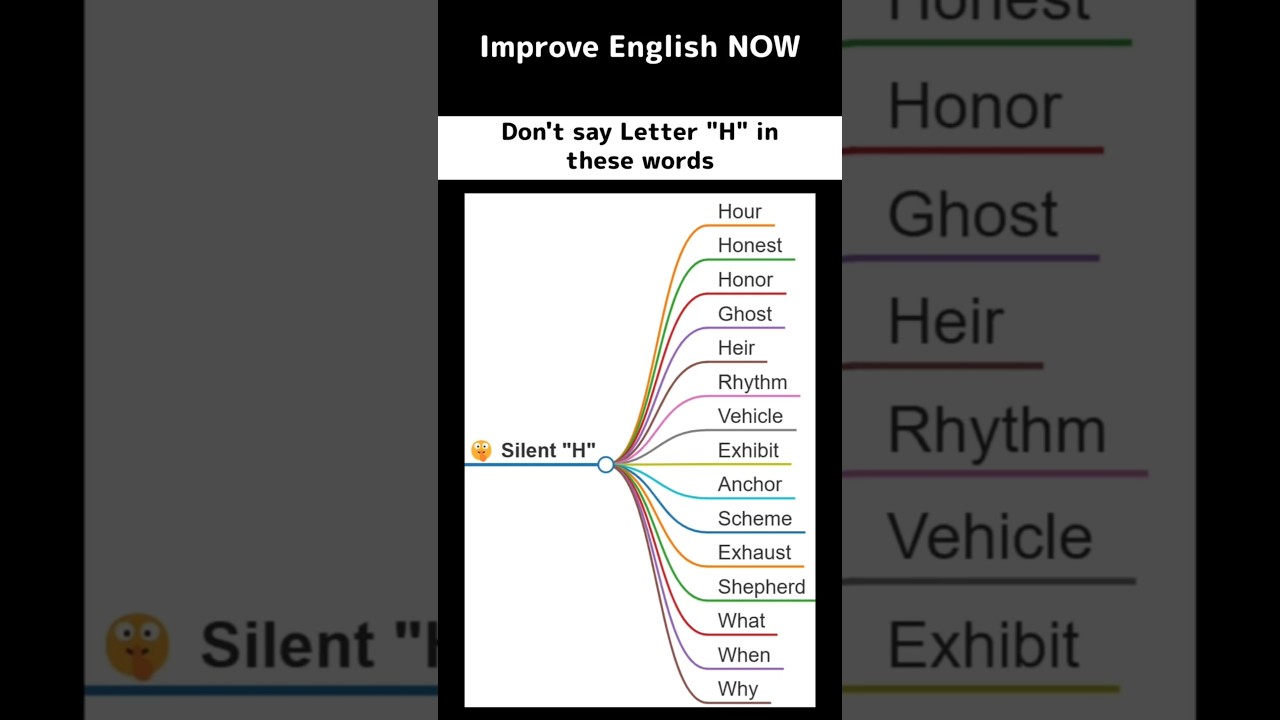 Don't Say Letter 'H' in these Words#EnglishSpeaking #FluentEnglish #englishLearnEnglish