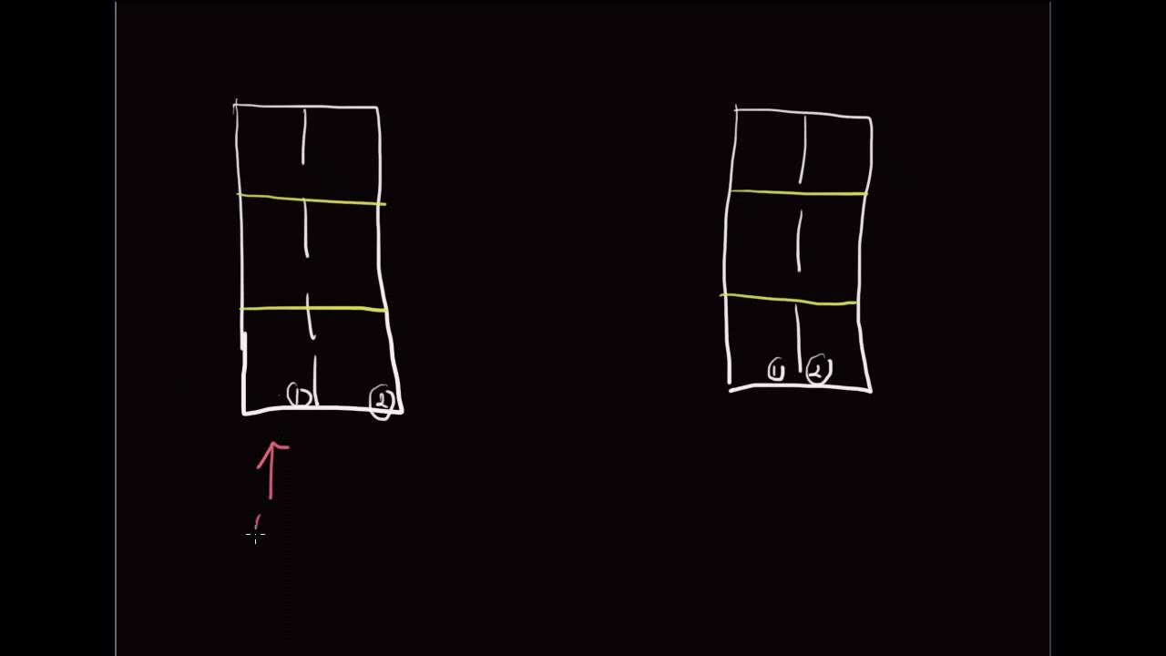 10-minute Rounds:  Understanding Diffusive Clearance