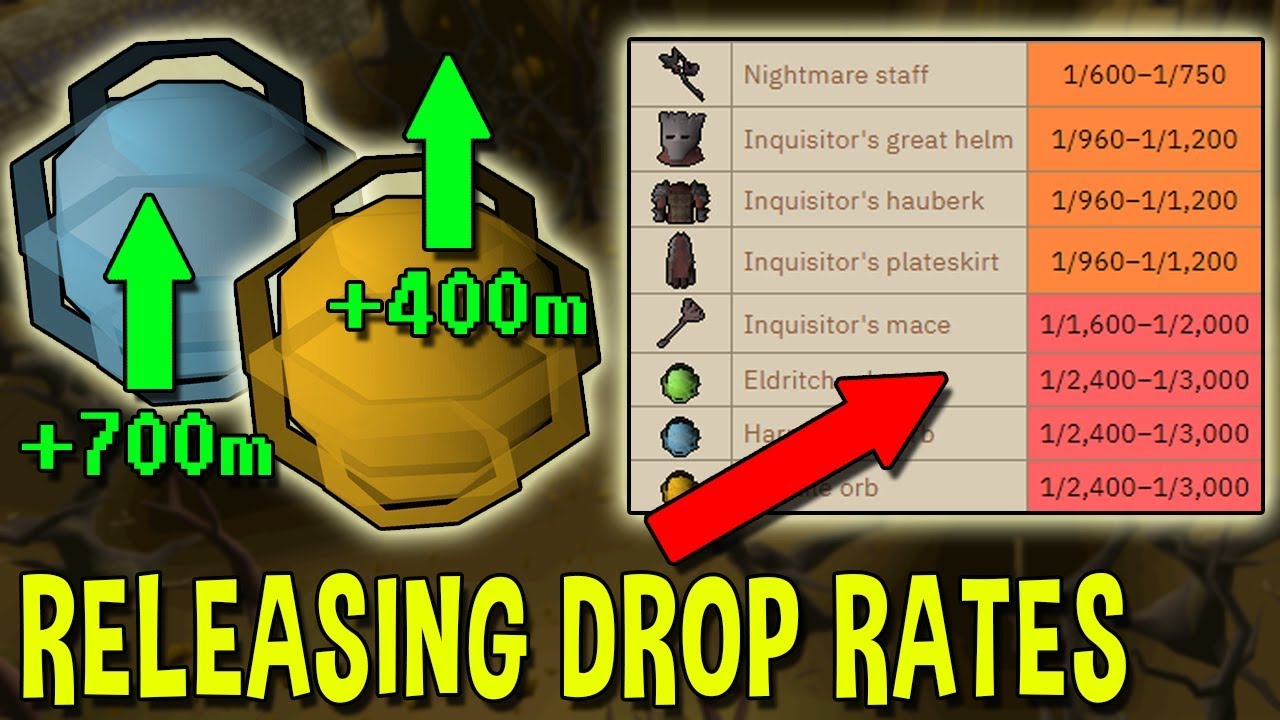 How Does Releasing Drop Rates Affect the Price of New Items? March Market Analysis [OSRS]