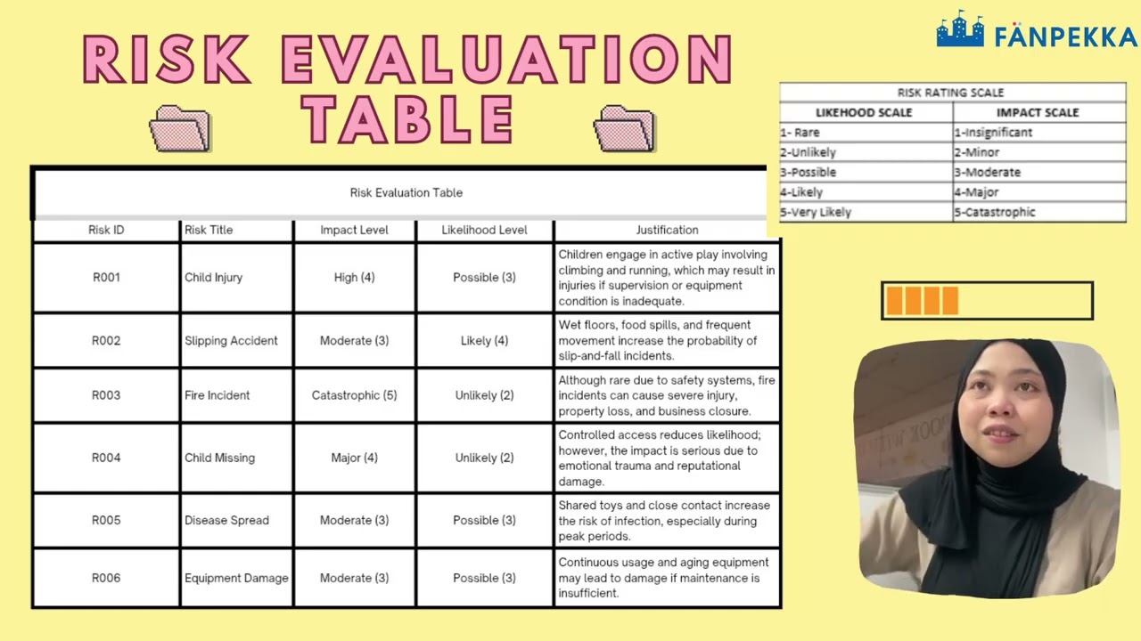 INS510 RISK ASSESSMENT AND ANALYSIS
