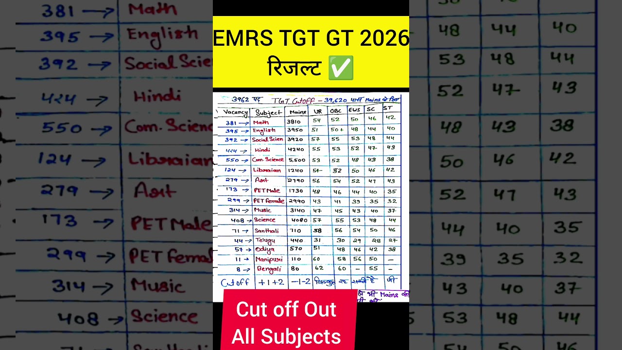 EMRS TGT ALL SUBJECT CUT OFF MARKS OUT 🎯 EMRS RESULT 2026 