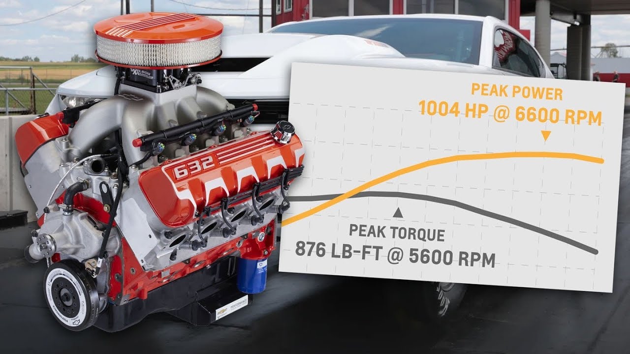 ZZ572 Tall Deck Big Block Chevy Crate Motor Starts Up at GoodGuys