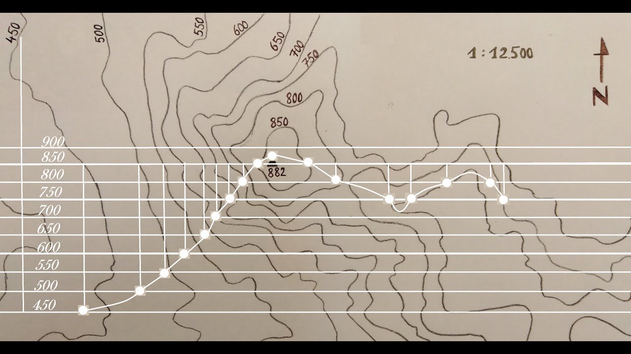 Mapa y perfil topográfico