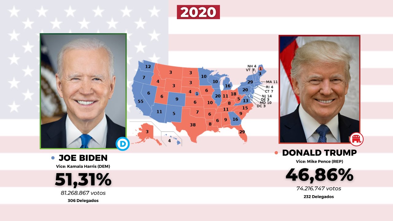 Todas as eleições presidenciais dos Estados Unidos (1788-2020) - Desatualizado