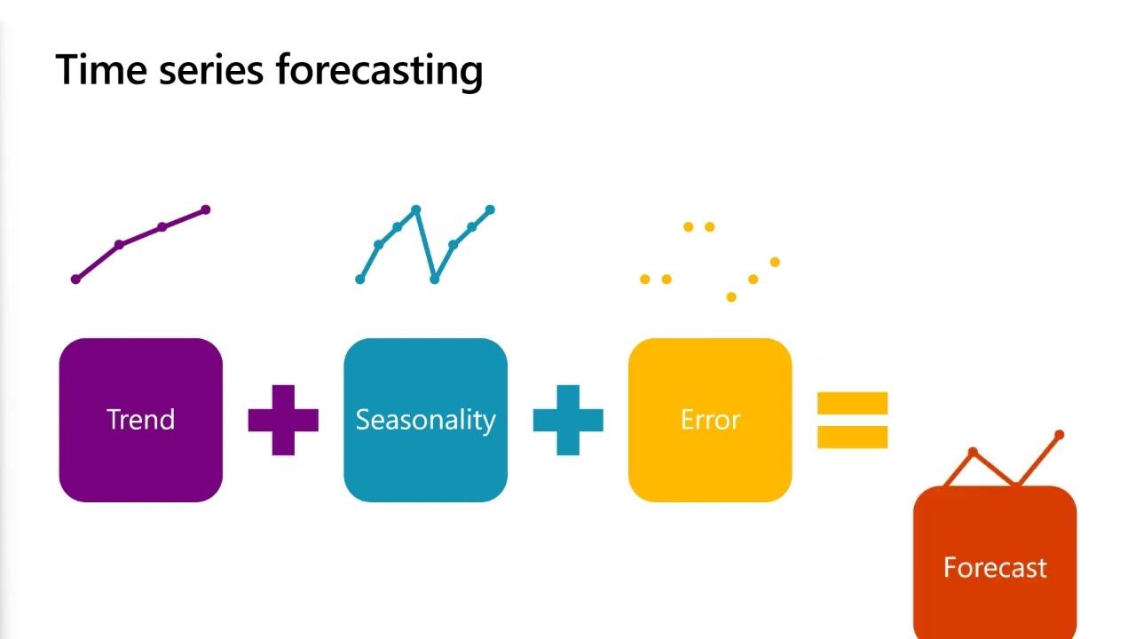 Demand Forecasting in Dynamics 365 SCM P1
