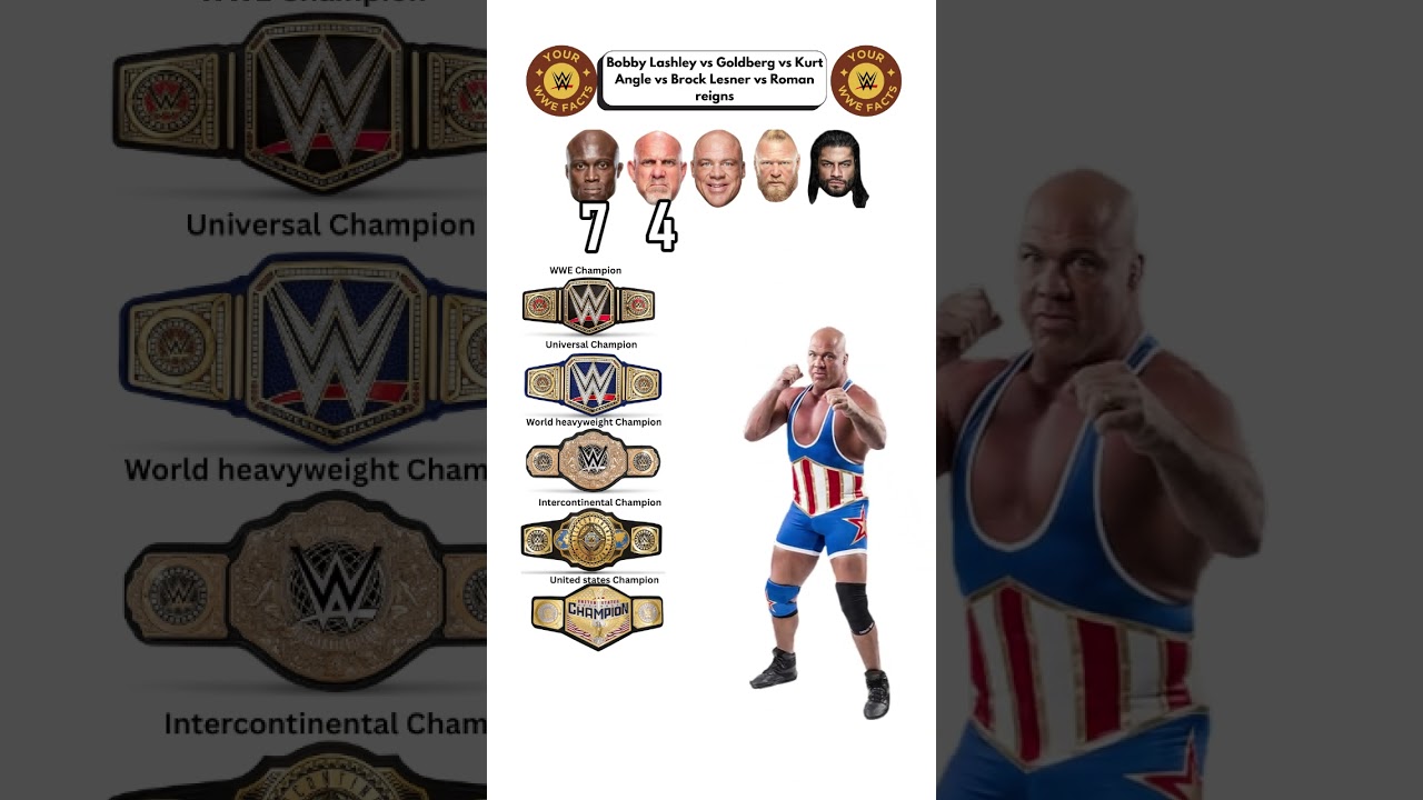 Bobby Lashley vs Goldberg vs Kurt Angle vs Brock Lesnar vs Roman Reigns | #WWE #Raw #SmackDown #nxt