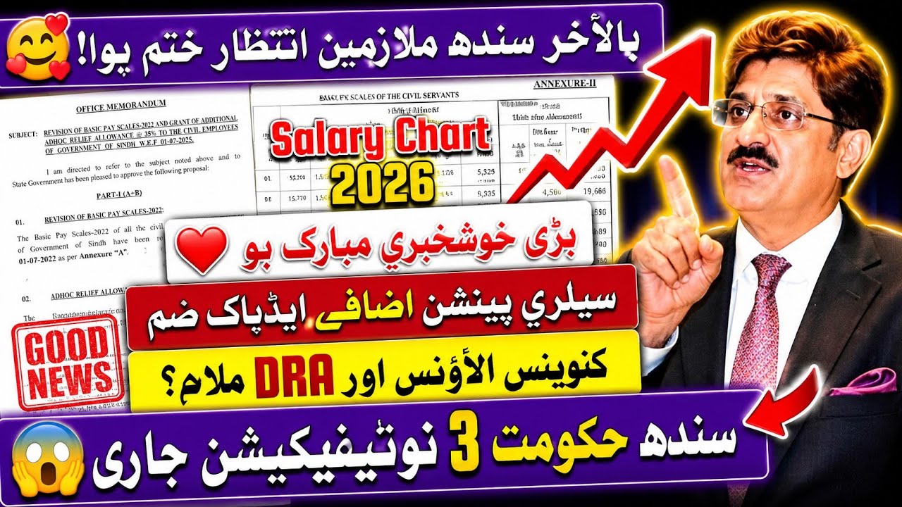 Congratulations❣️Finally Sindh govt issued notification for salary pension increase 2026, adhoc 2026