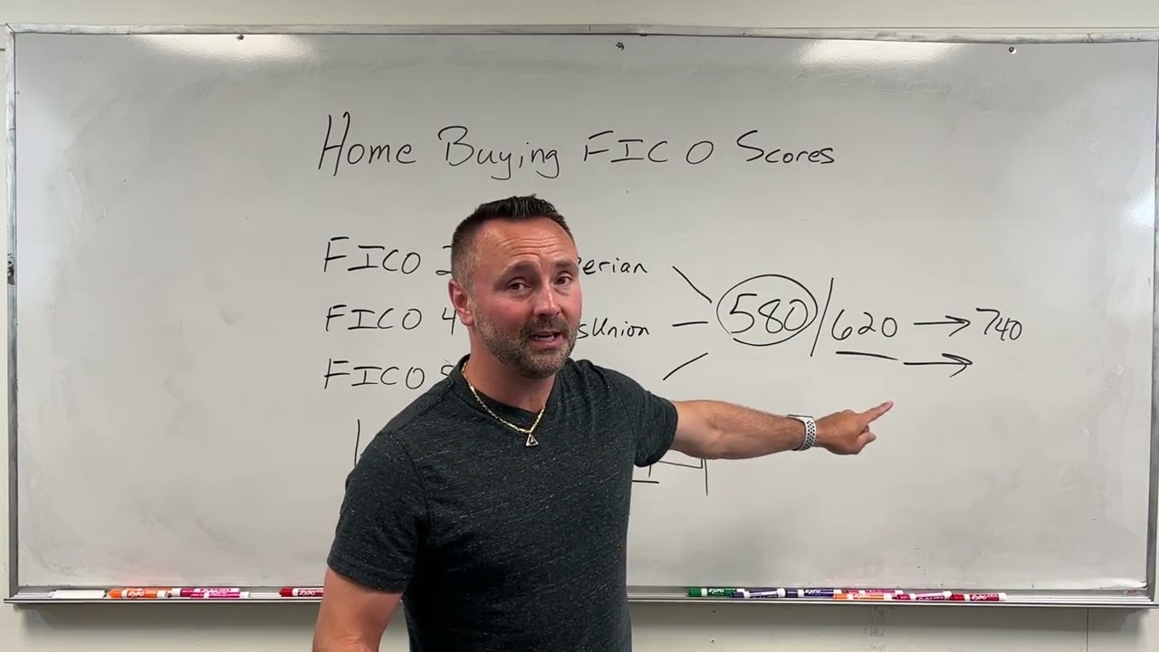 FICO Score For Buying A Home