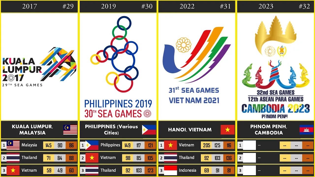 SEA Games (1959 - 2029)