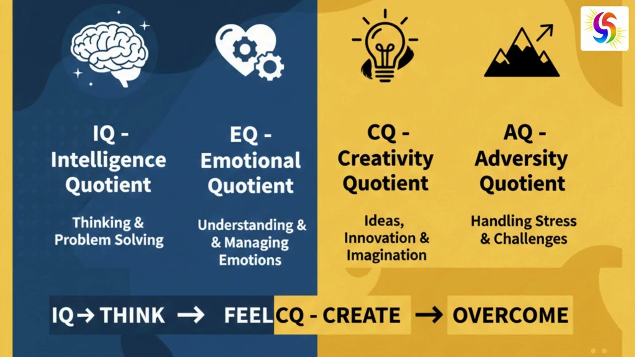 IQ, EQ, AQ & CQ Explained Clearly | What DMIT Analysis Reveals About Your Child