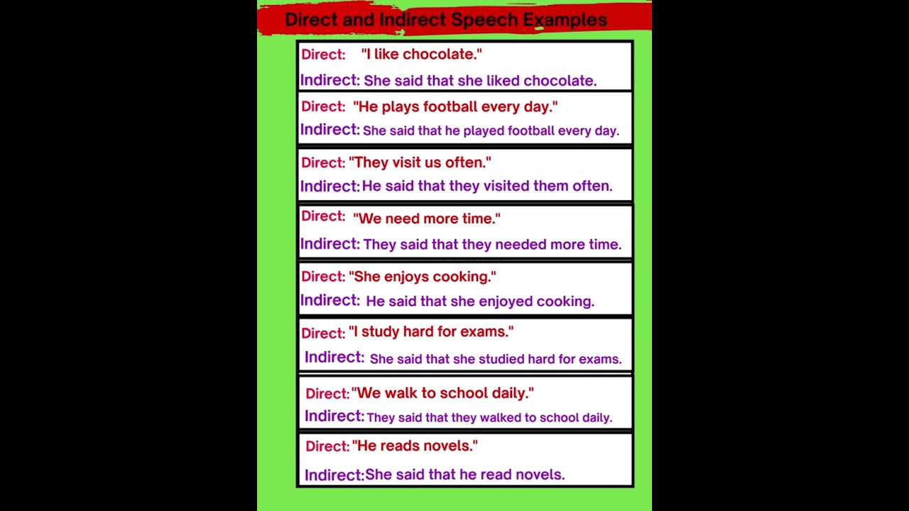 Direct and Indirect Speech Examples | Daily Use English Sentences