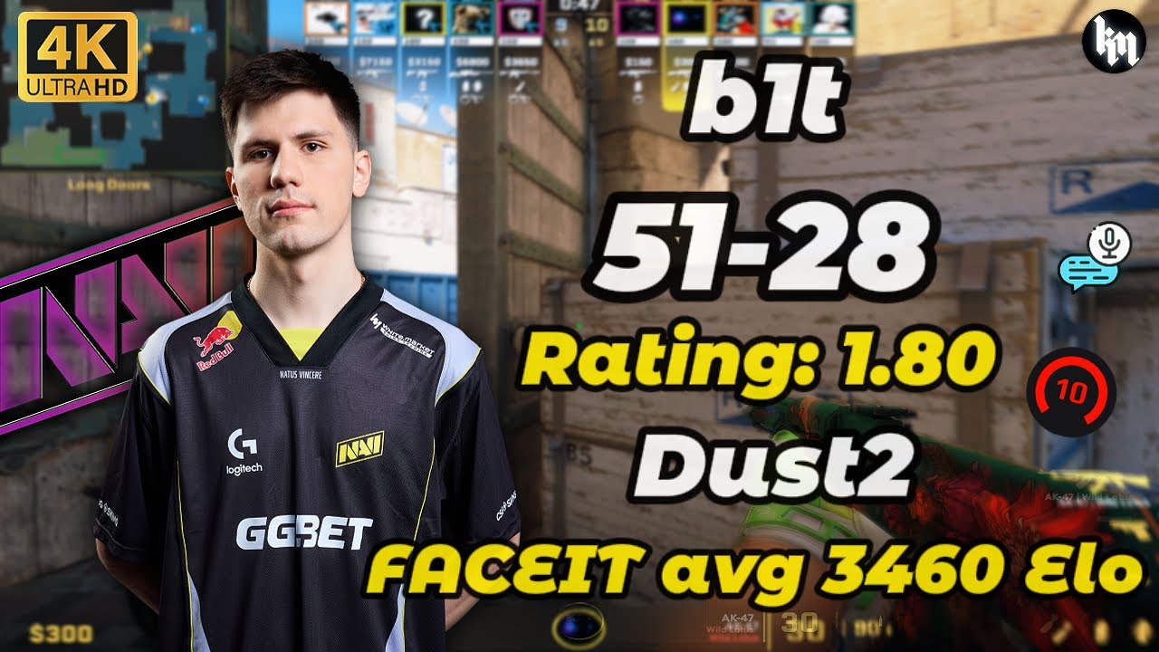 b1t (51-28) Rating: 1.80 (Dust2) | FACEIT 3480 Elo | Dec 18, 2025 | CS2 POV/DEMO