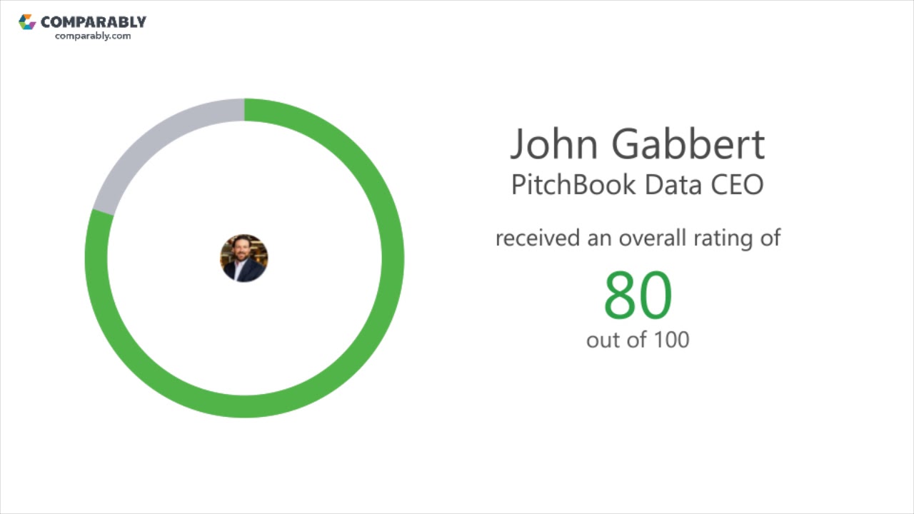 PitchBook Data's CEO and Office Environment - Q1 2019