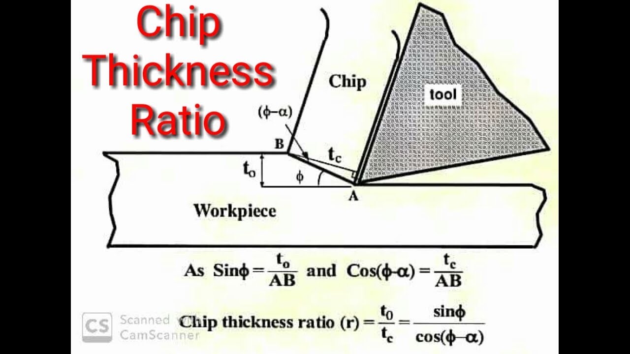 Metal cutting//Chip Thickness Ratio #metalcutting #mechanicalengineering