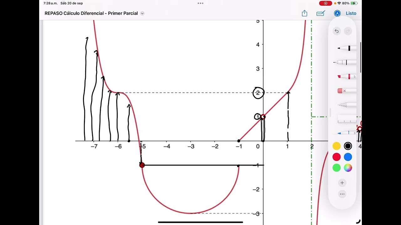 REPASO GENERAL - PRIMER PARCIAL - Cálculo Diferencial - PrepaUCA