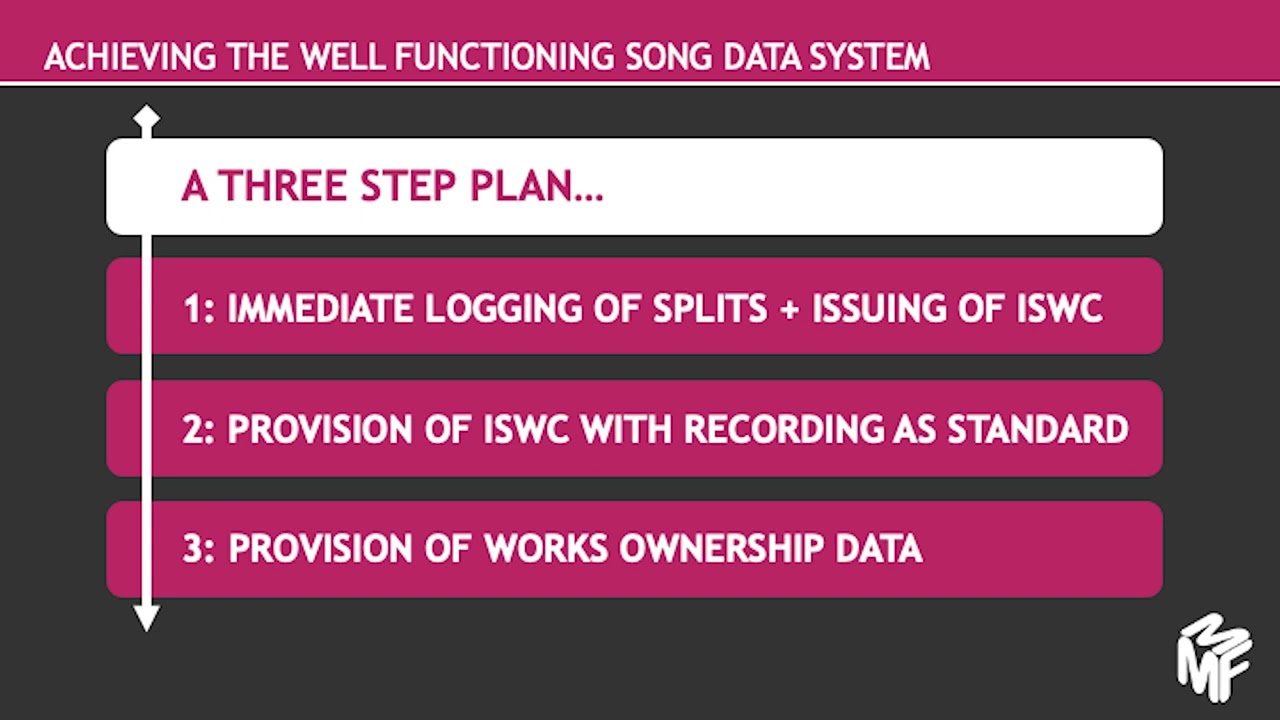 WD22: 15 Minutes of Knowledge: $ong Royalties