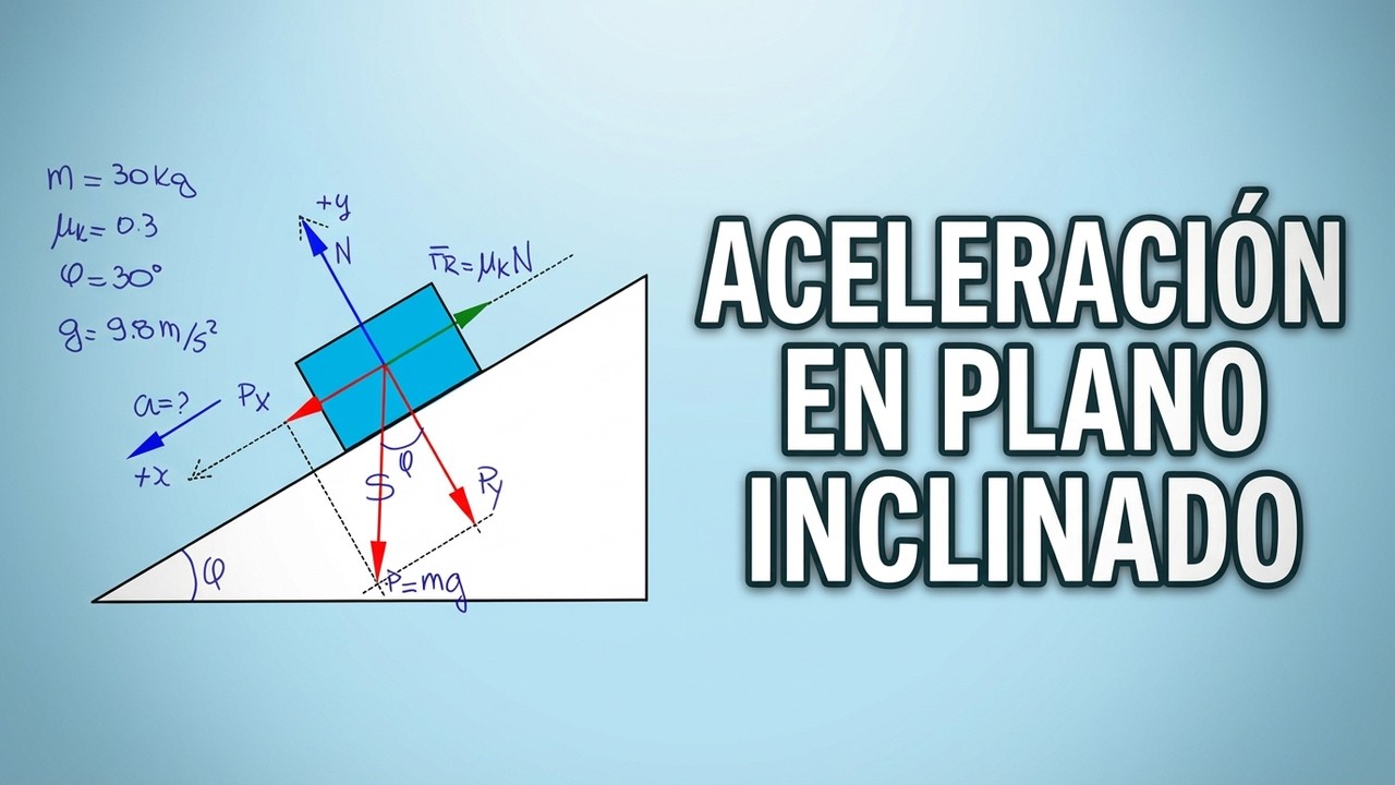 ¿Cuál es la aceleración? Bloque en plano inclinado con fricción