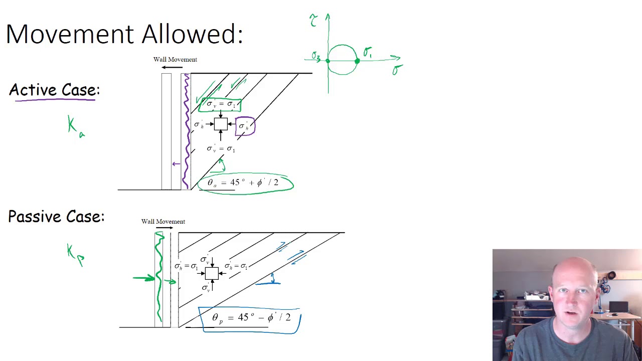 Lateral Pressure Calculations for Retaining Walls