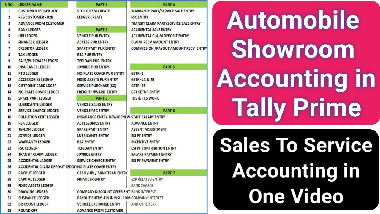 Automobile Showroom Accounting in Tally Prime