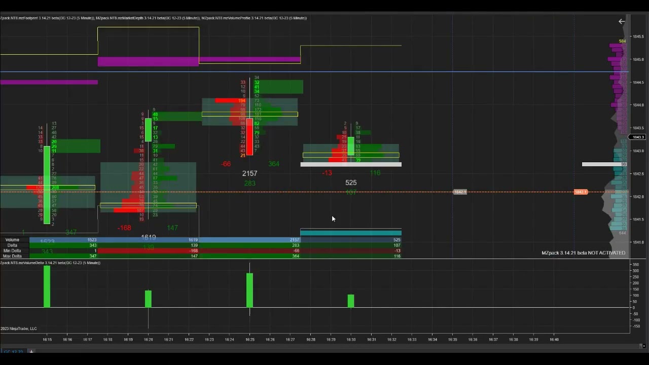 GOLD SCALPİNG FOOTPRİNT CHART