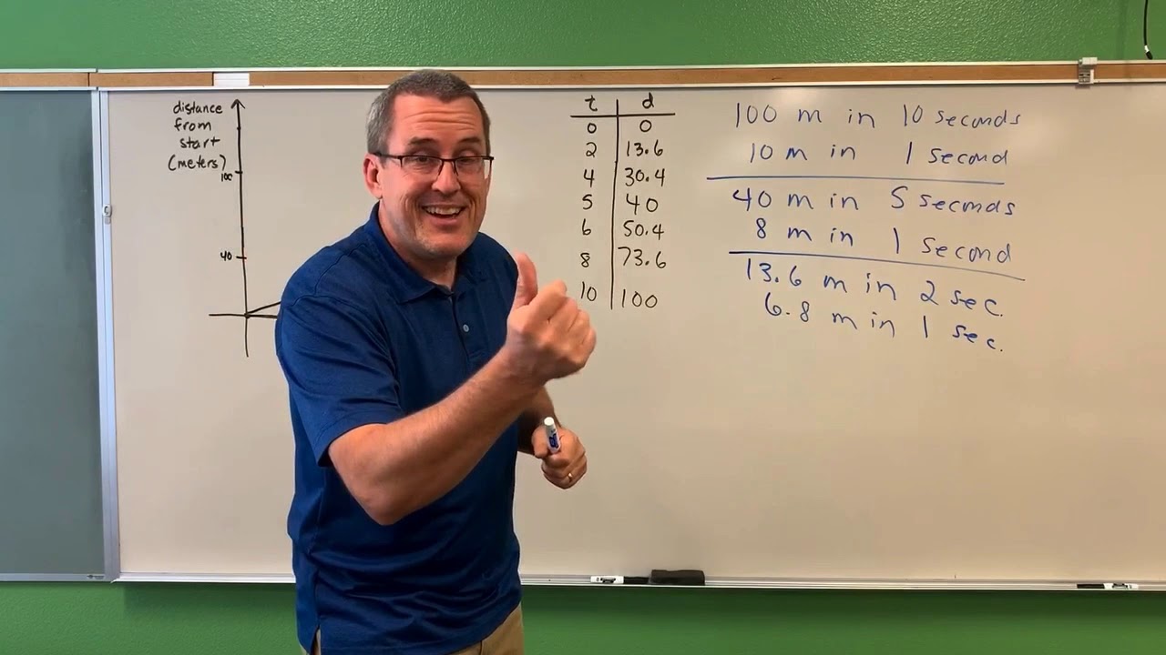 Instantaneous Rate of Change Part 1 (Dr. Scott Adamson)