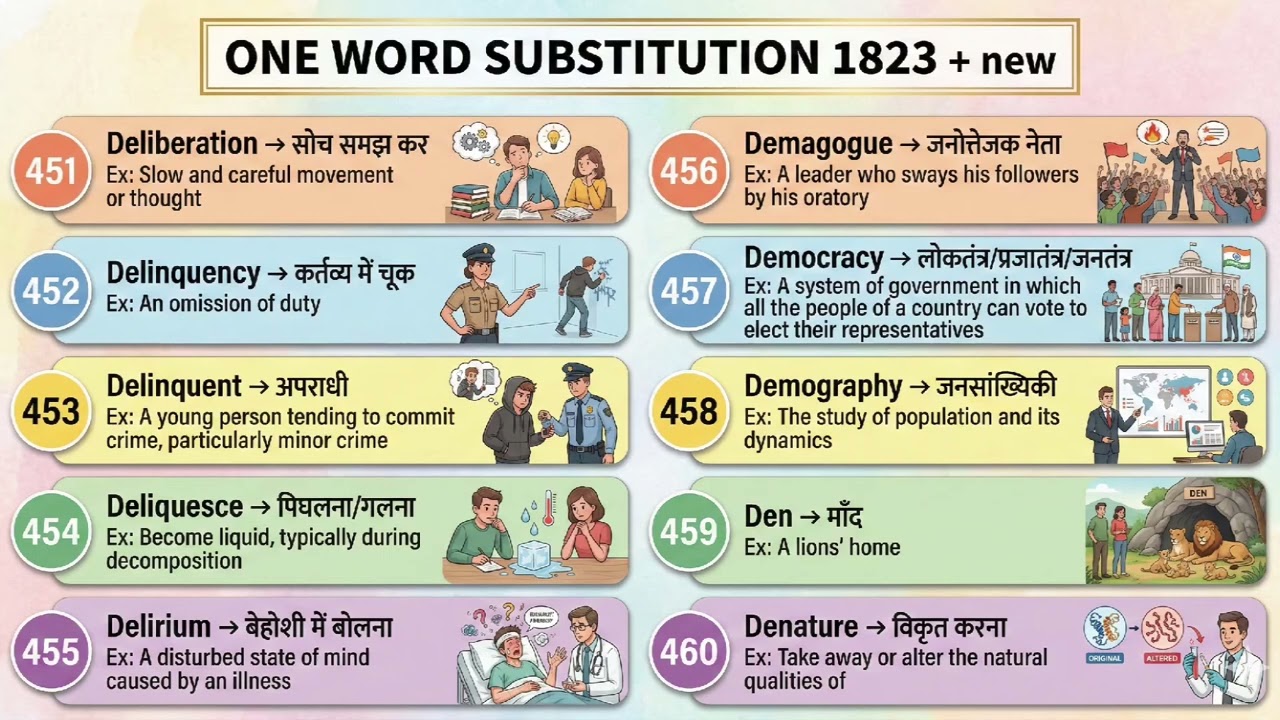 SSC CGL 2026 English  Class 10 DAILY One Word Substitution  Series Black Book of vocabulary
