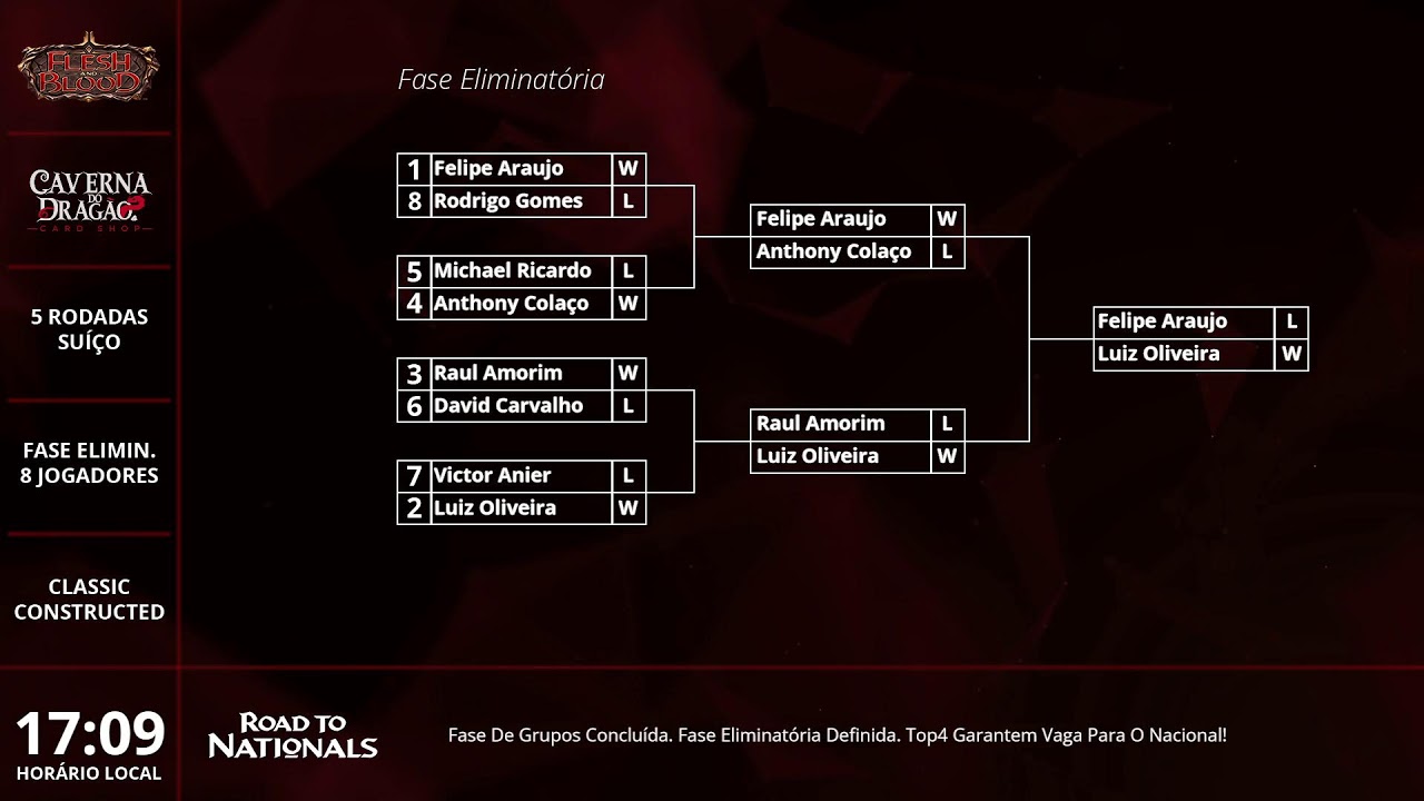 Flesh and Blood - Road to Nationals