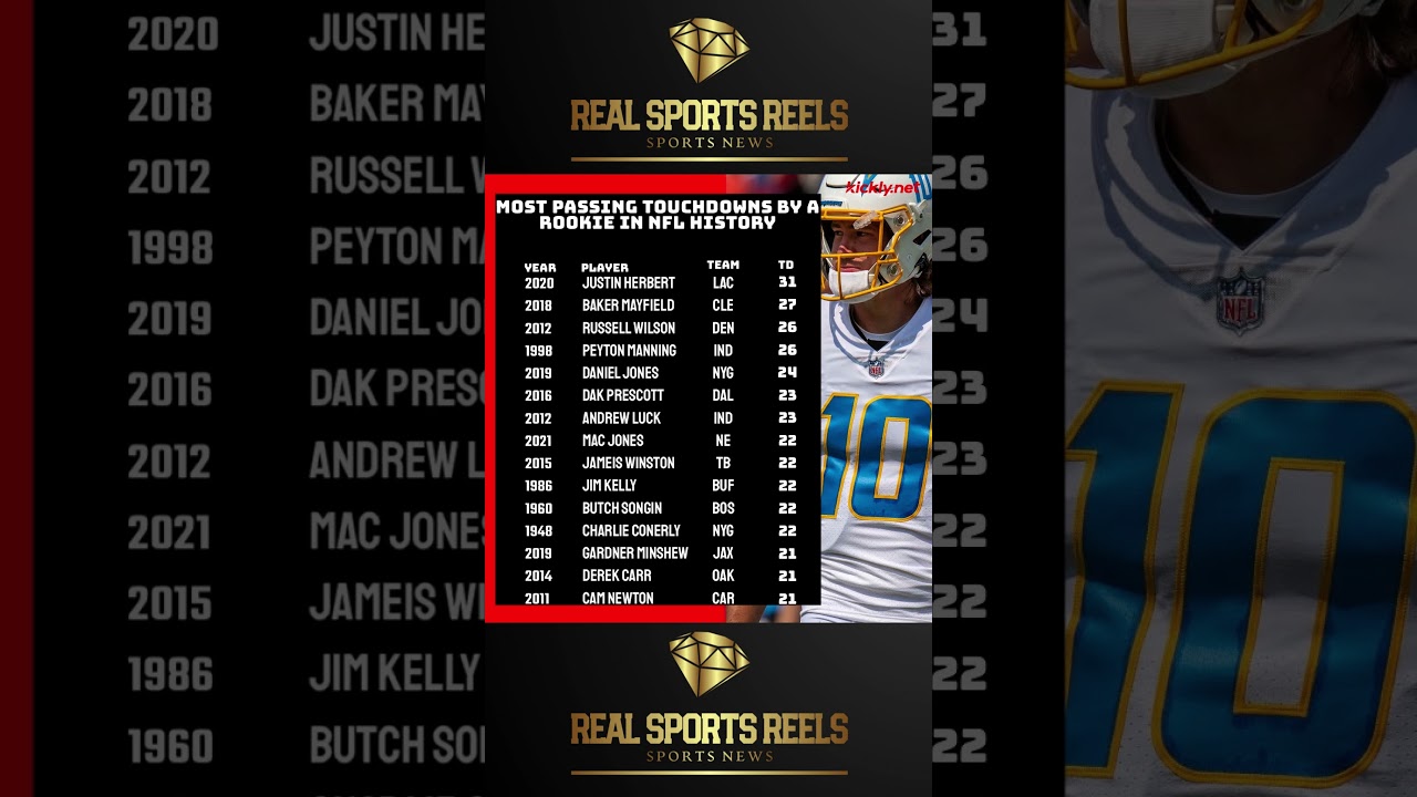 Most Passing Touchdowns by a Rookie in NFL History #nfl #shorts #stats