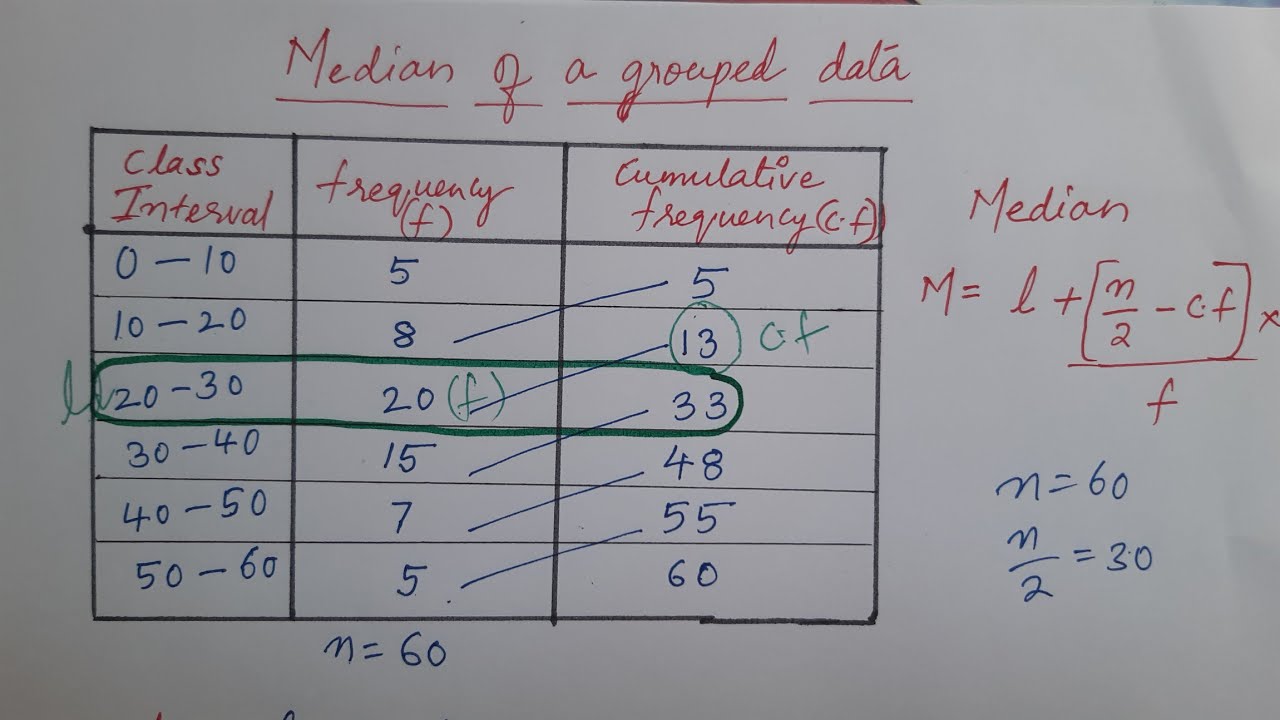 Median class 10 statistics explanation in hindi.
