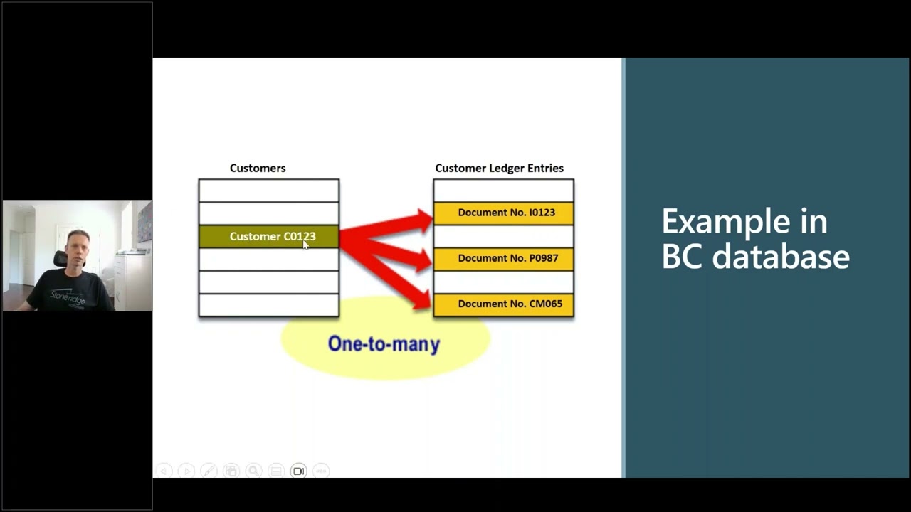 Understanding Data Relationships in Power BI for Business Central Users