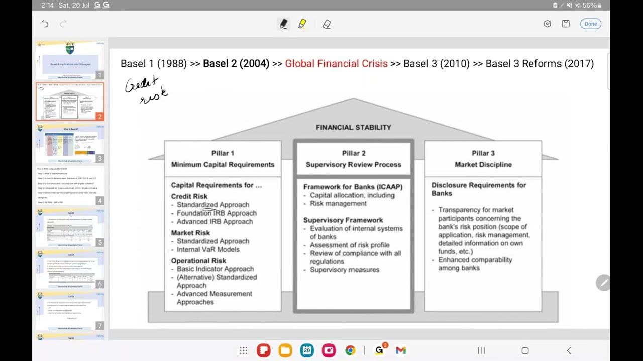 Basel 4 Framework - Implications and Strategies | IIQF