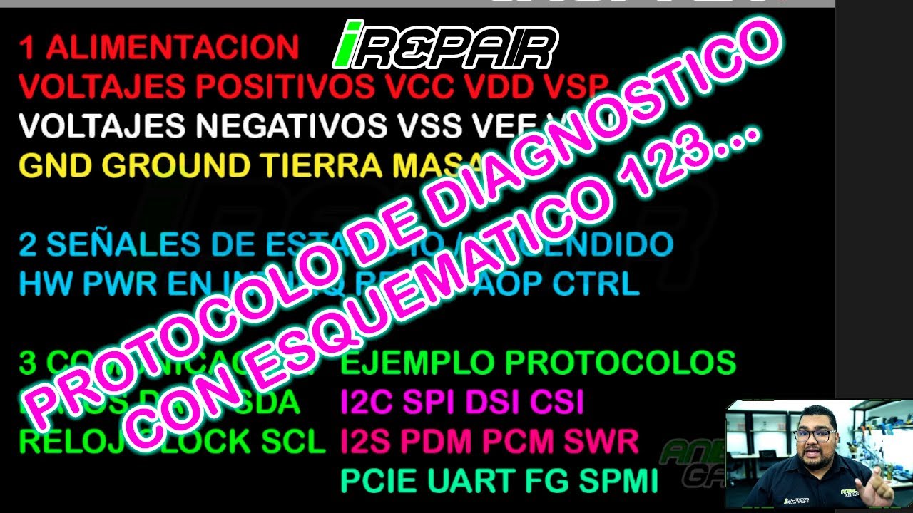💎REGLAS BASICAS DE UN PROTOCOLO DE DIAGNOSTICO CON ESQUEMATICO 123...