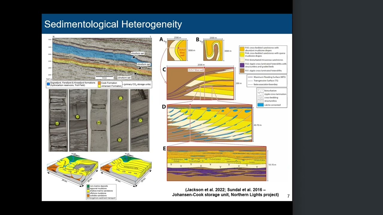 LC London: Fast Assessments of Sedimentological Heterogeneity Impact on CO2 Migration and Storage