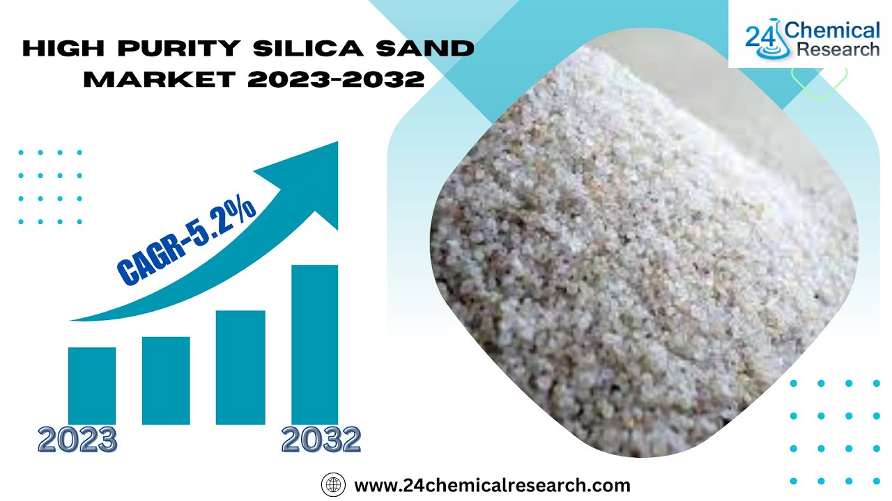 High Purity Silica Sand&nbsp; Market Size Forecast  2023 to 2032